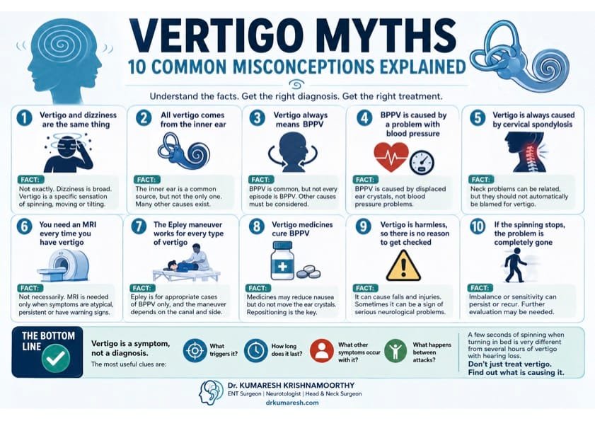 vertigo, neurotology, drkumaresh vertigo myths