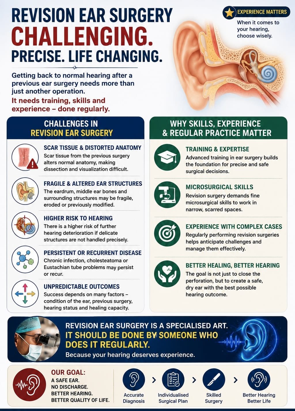 revision ear surgery revision ear surgery